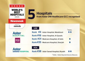അഞ്ച് ആശുപത്രികള്‍ക്ക് ന്യൂസ് വീക്കിന്റെ ‘വേള്‍ഡ്സ് ബെസ്റ്റ് ഹോസ്പിറ്റല്‍സ് 2025’ അംഗീകാരം